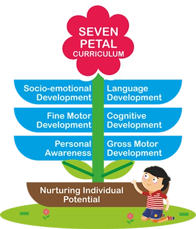 preschool curriulum